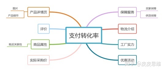 1688运营十大痛处 爆品的营销谜局与成交逃局