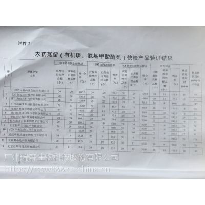 广西食品安全快速检测技术验证评价活动结果揭晓